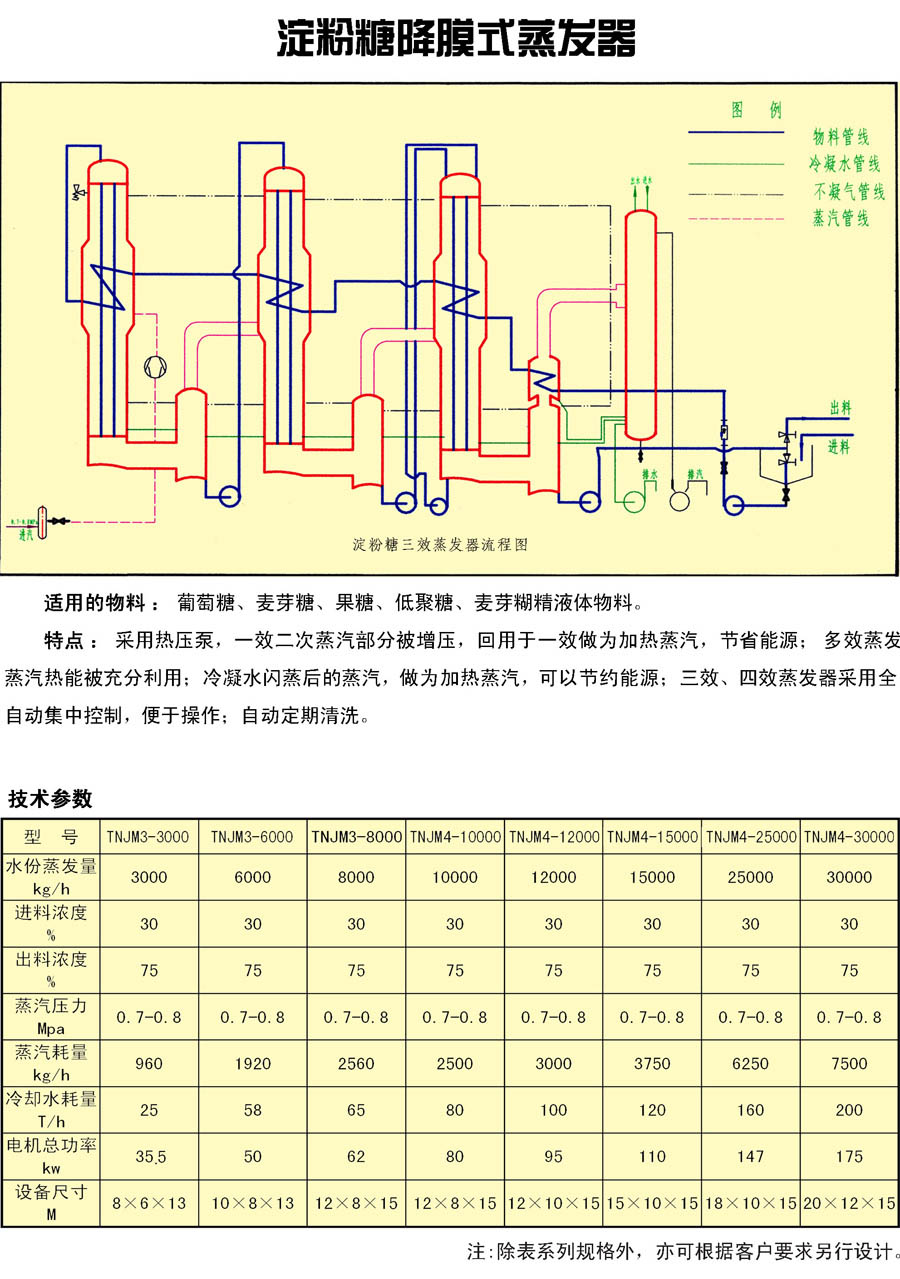 食品機械設(shè)備,淀粉糖降膜式蒸發(fā)器